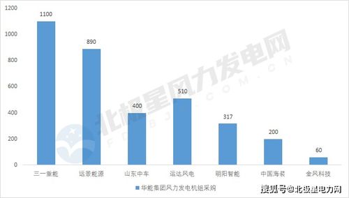 2020年風(fēng)機(jī)創(chuàng)低價2650元/kW 三大業(yè)主892個風(fēng)電項(xiàng)目中標(biāo)分析及工程與試驗(yàn)發(fā)展研究
